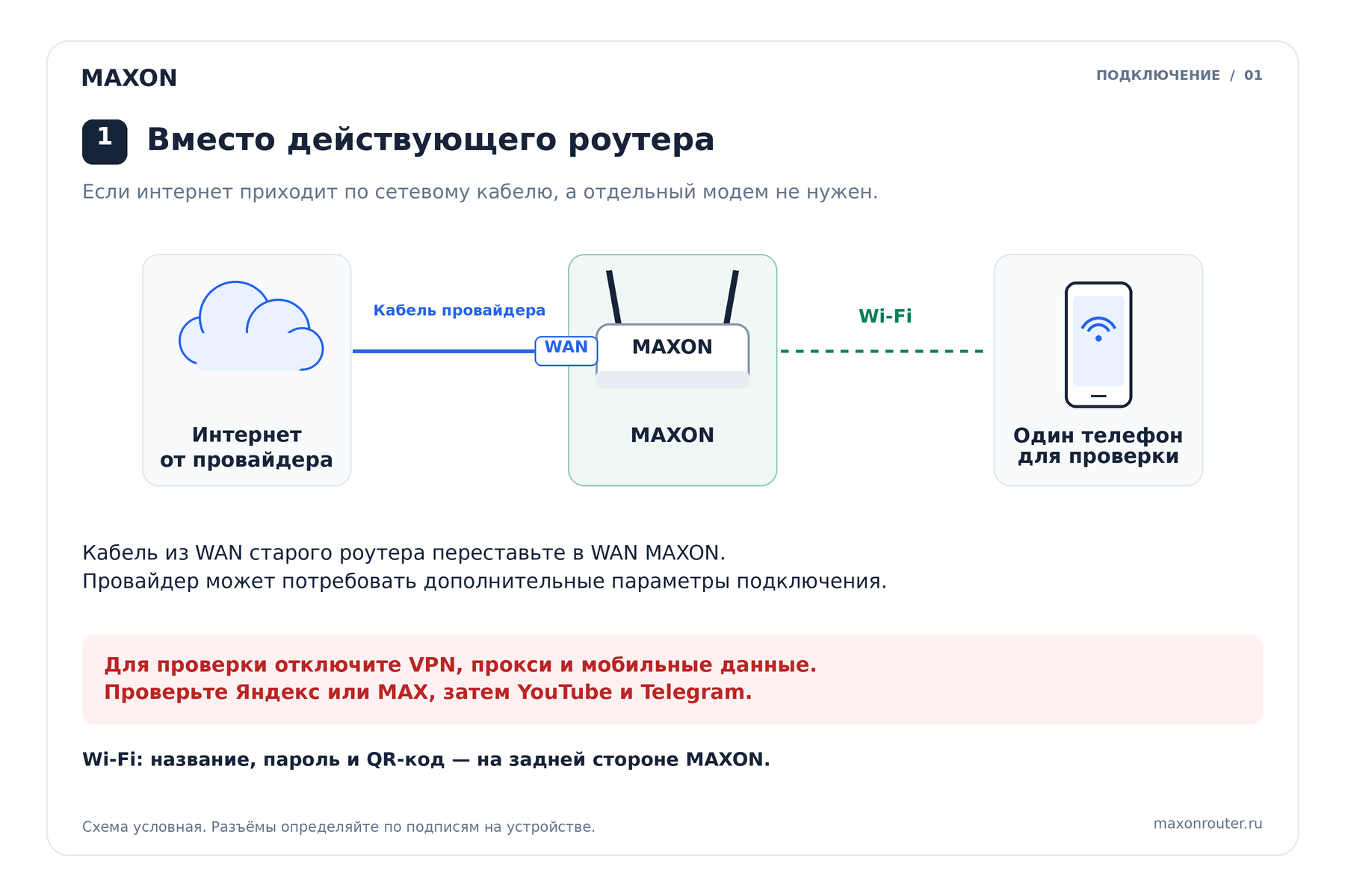 Кабель интернета провайдера подключён в WAN MAXON. Один телефон подключён к Wi-Fi MAXON для проверки.
